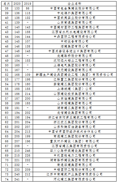 20200831497533.png 國際250排名20200823095321.png